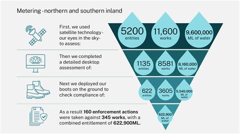 nsw metering requirements